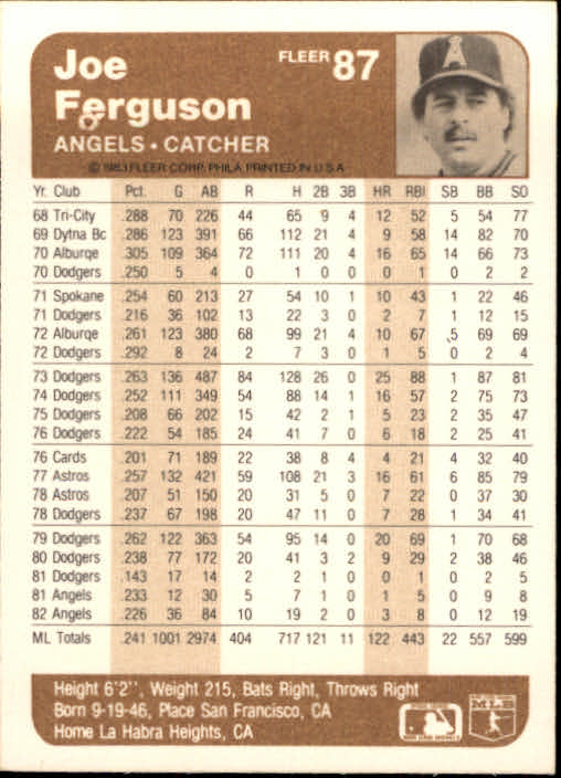 1983 Fleer Baseball Card #1-250 - Choose Your Card