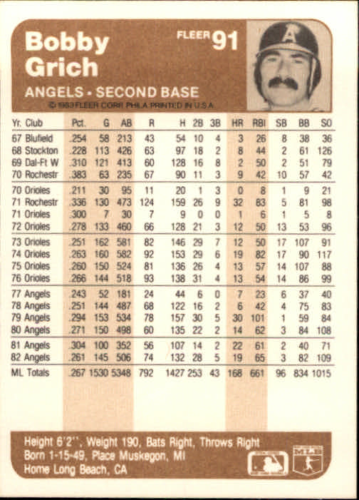 1983 Fleer #91 Bobby Grich back image