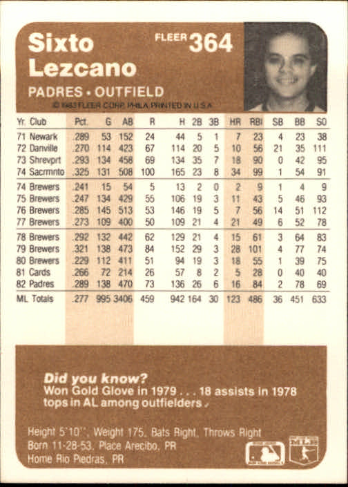 1978 Topps Baseball Sixto Lezcano Milwaukee Brewers Card #595