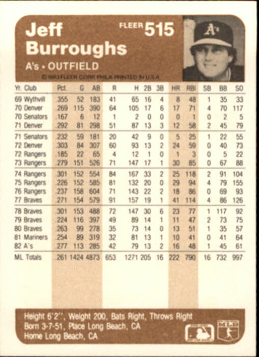 1983 Fleer #515 Jeff Burroughs back image