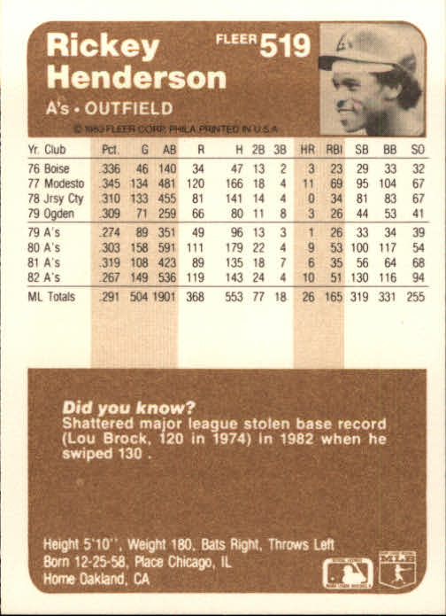 1983 Fleer #519 R.Henderson UER/Brock record listed/as 120 steals back image