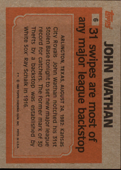 1983 Topps #6 John Wathan RB back image