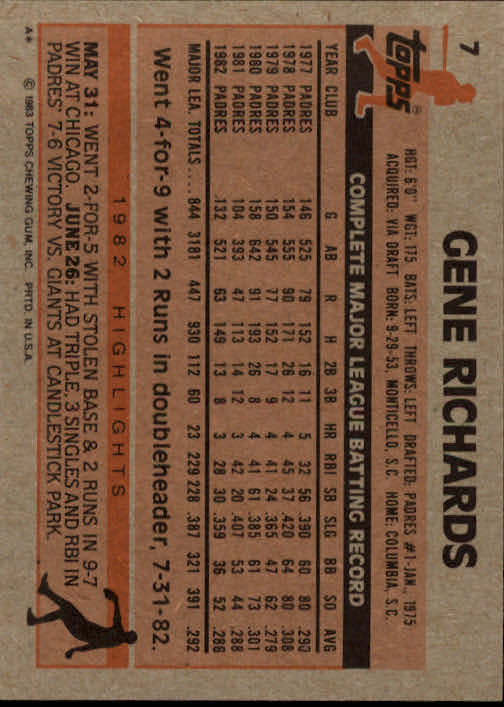 1983 Topps #7 Gene Richards back image