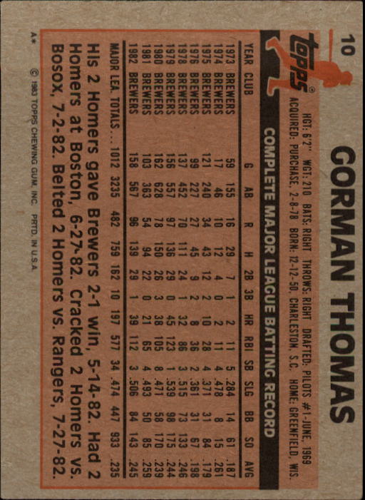 1983 Topps #10 Gorman Thomas back image