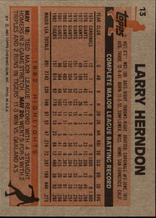 1983 Topps #13 Larry Herndon back image