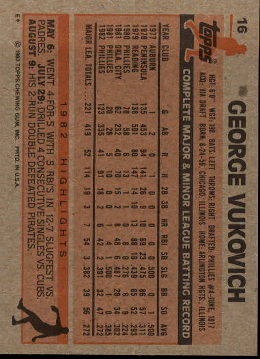1983 Topps #16 George Vukovich back image
