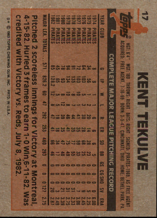 1983 Topps #17 Kent Tekulve back image