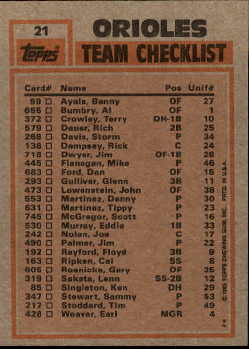 1983 Topps #21 Orioles TL/Murray/Palmer back image