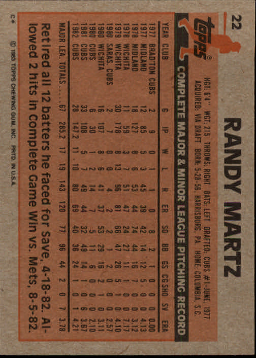 1983 Topps #22 Randy Martz back image