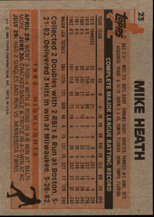 1983 Topps #23 Mike Heath back image