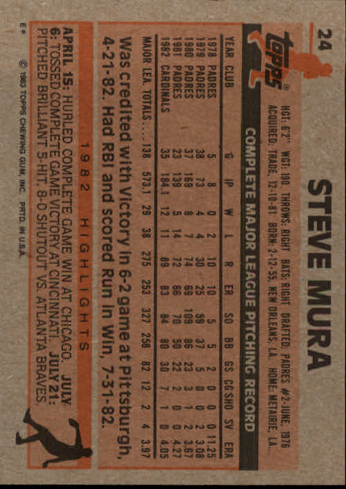 1983 Topps #24 Steve Mura back image