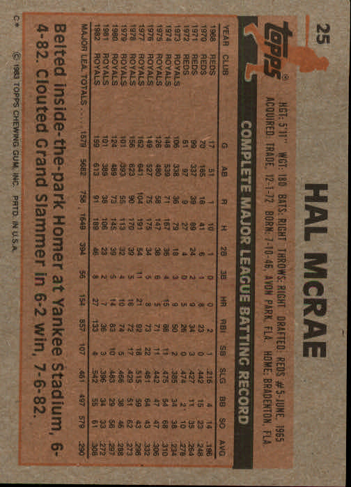 1983 Topps #25 Hal McRae back image