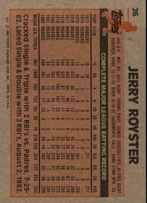 1983 Topps #26 Jerry Royster back image