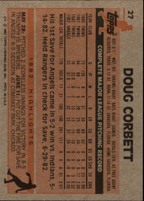 1983 Topps #27 Doug Corbett back image