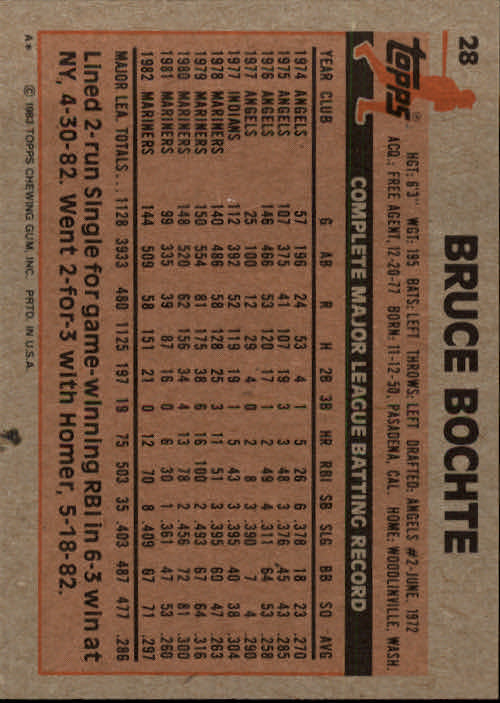 1983 Topps #28 Bruce Bochte back image