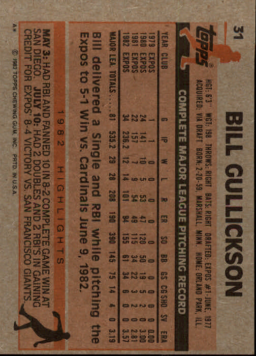 1983 Topps #31 Bill Gullickson back image