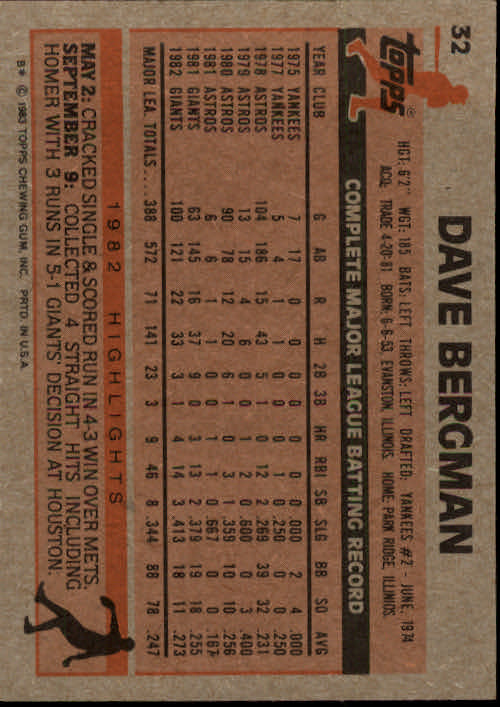 1983 Topps #32 Dave Bergman back image