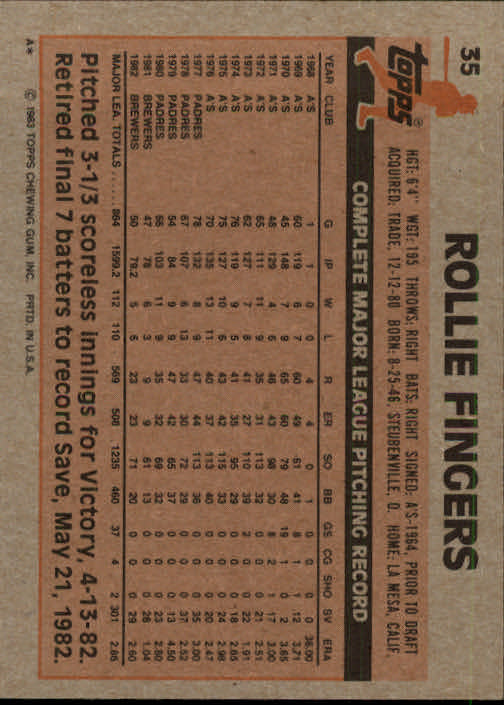1983 Topps #35 Rollie Fingers back image