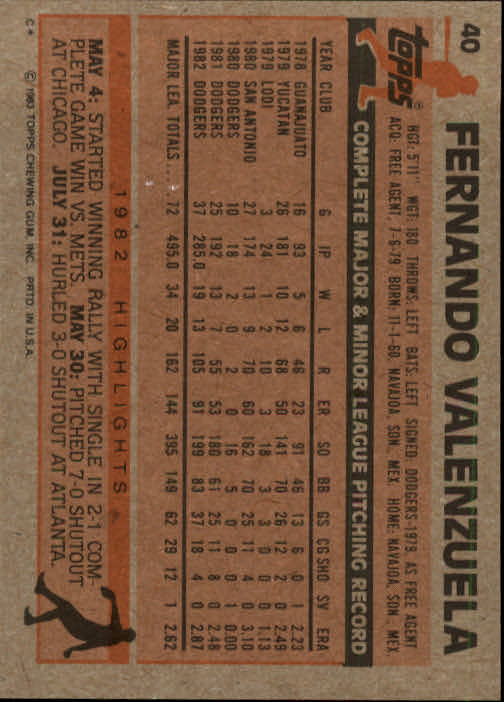1983 Topps #40 Fernando Valenzuela back image