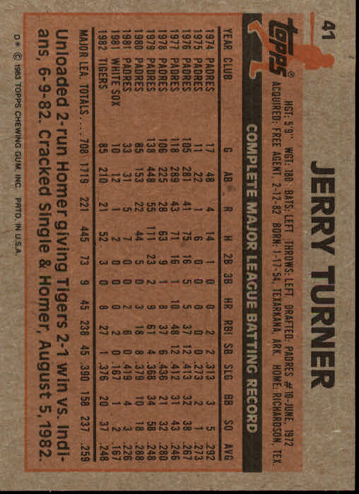 1983 Topps #41 Jerry Turner back image