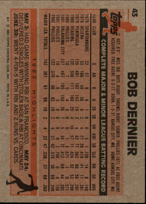 1983 Topps #43 Bob Dernier back image