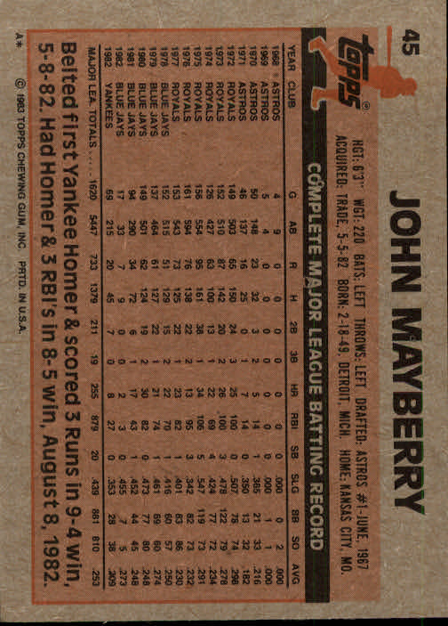 1983 Topps #45 John Mayberry back image