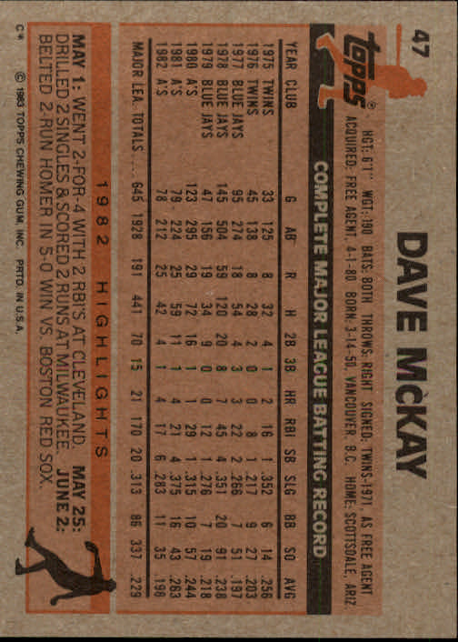1983 Topps #47 Dave McKay back image