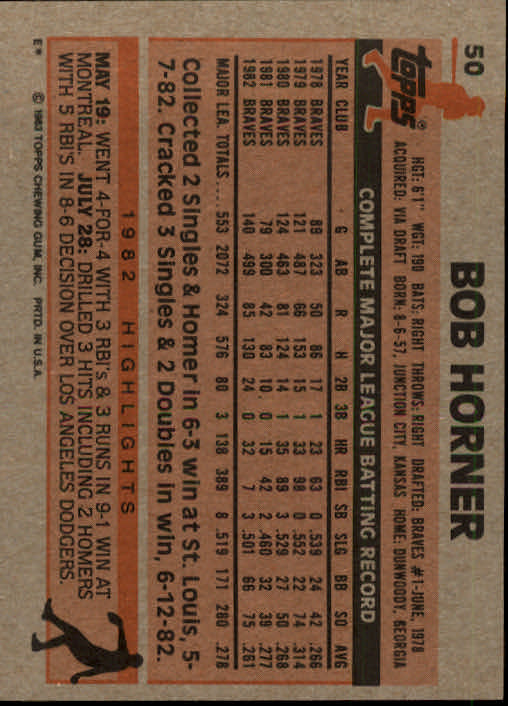 1983 Topps #50 Bob Horner UER back image