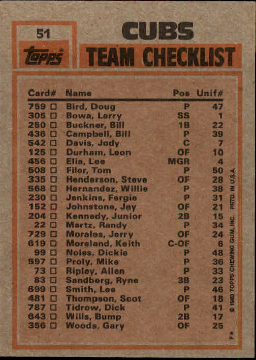 1983 Topps #51 Cubs TL/F.Jenkins back image
