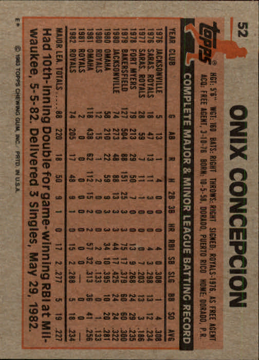 1983 Topps #52 Onix Concepcion back image
