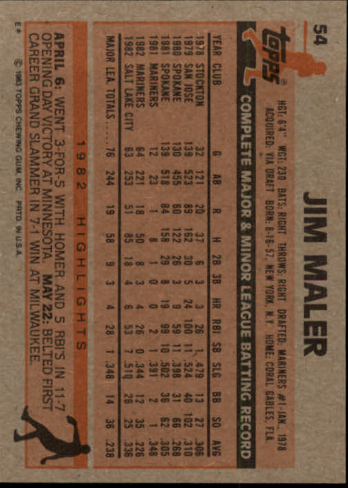 1983 Topps #54 Jim Maler back image