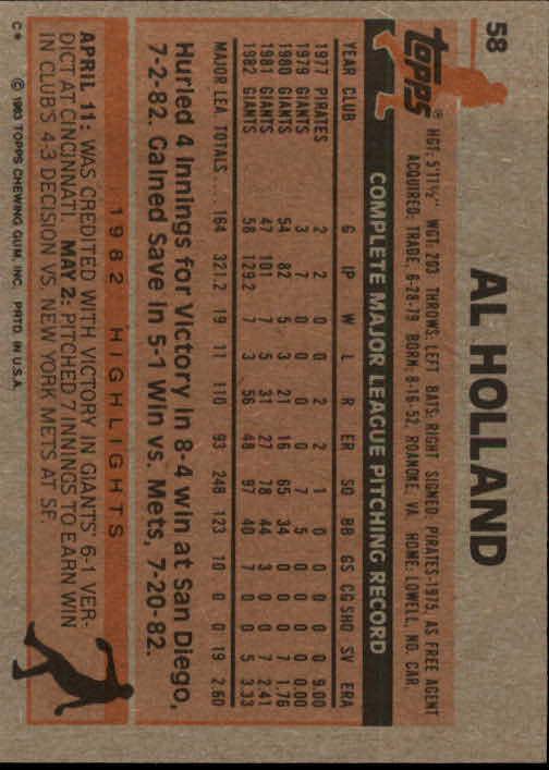 1983 Topps #58 Al Holland back image