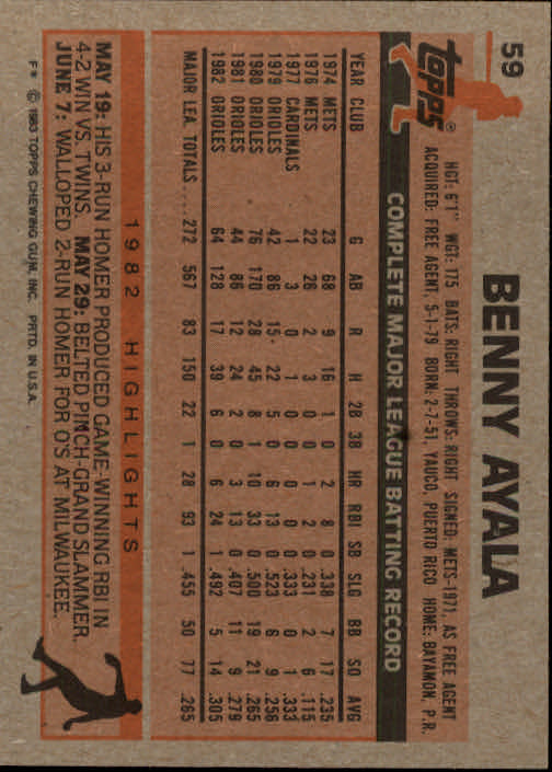 1983 Topps #59 Benny Ayala back image