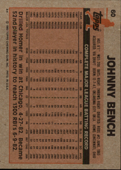 1983 Topps #60 Johnny Bench back image
