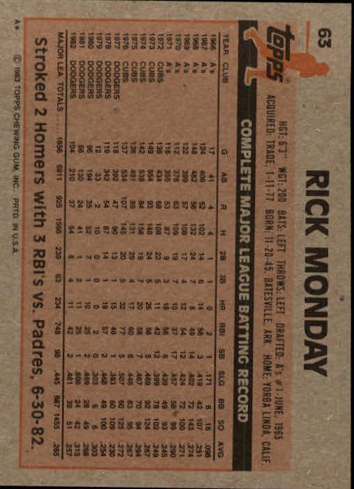 1983 Topps #63 Rick Monday back image
