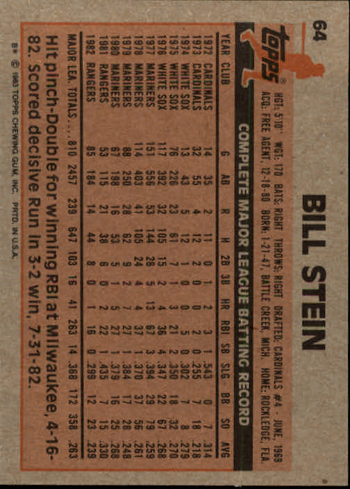 1983 Topps #64 Bill Stein back image