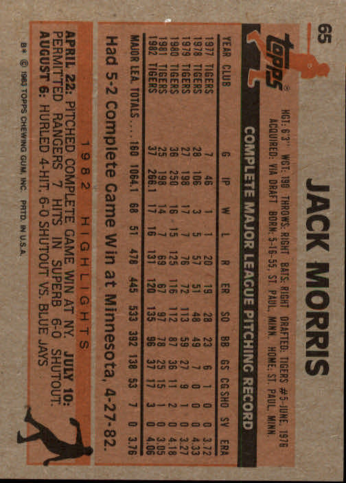 1983 Topps #65 Jack Morris back image
