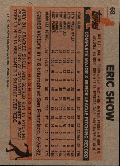1983 Topps #68 Eric Show RC back image