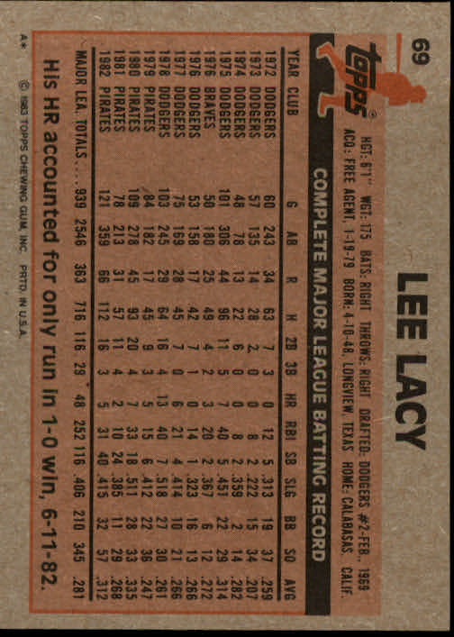 1983 Topps #69 Lee Lacy back image
