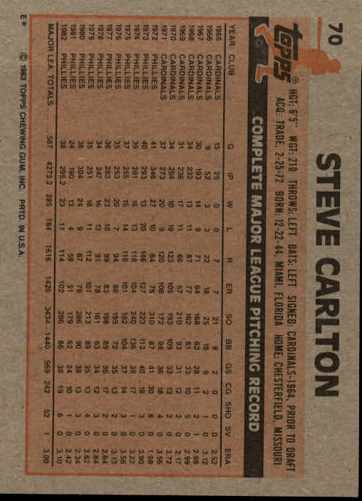 1983 Topps #70 Steve Carlton back image