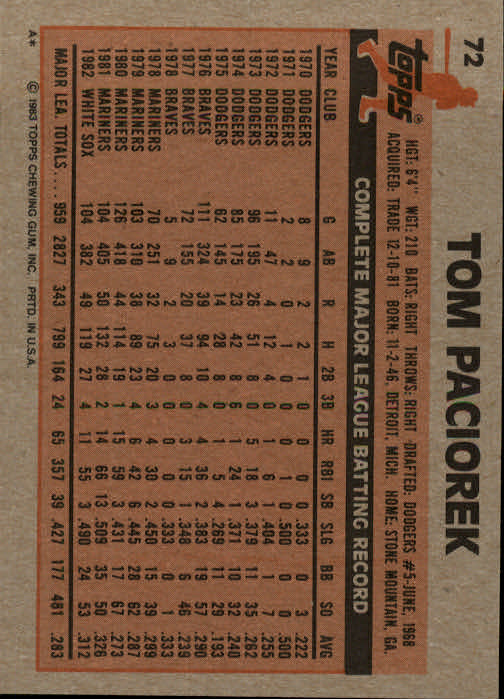 1983 Topps #72 Tom Paciorek back image