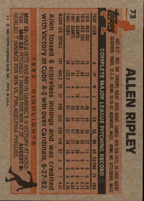 1983 Topps #73 Allen Ripley back image