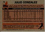 1983 Topps #74 Julio Gonzalez back image