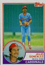 1983 Topps #74 Julio Gonzalez