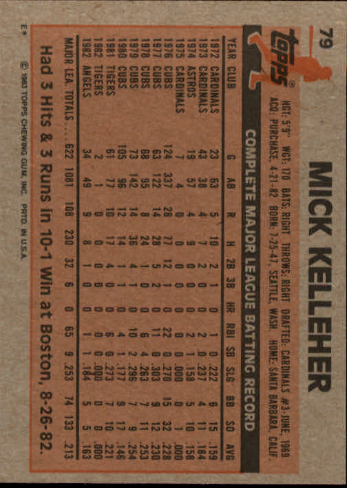 1983 Topps #79 Mick Kelleher back image