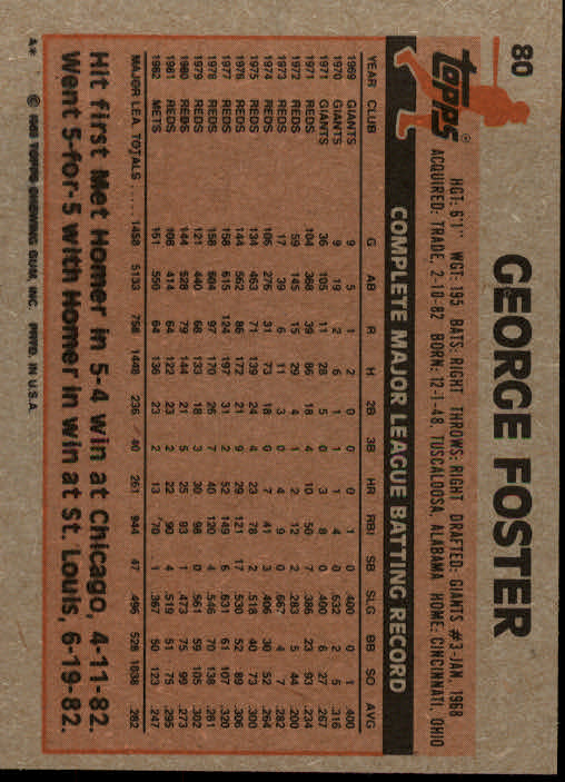 1983 Topps #80 George Foster back image