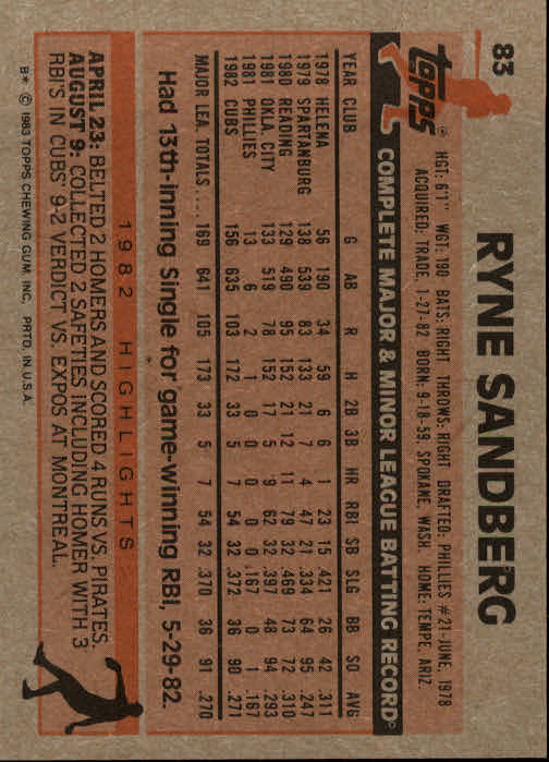 1983 Topps #83 Ryne Sandberg RC back image