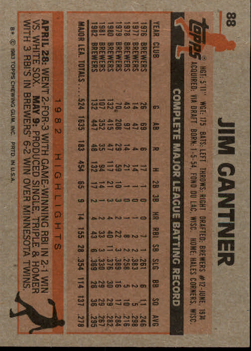 1983 Topps #88 Jim Gantner back image