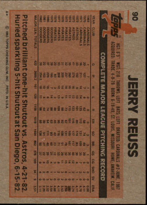 1983 Topps #90 Jerry Reuss back image
