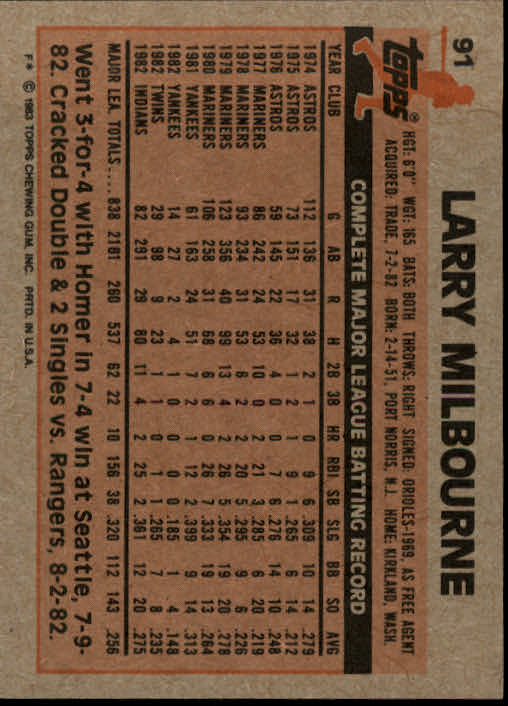 1983 Topps #91 Larry Milbourne back image